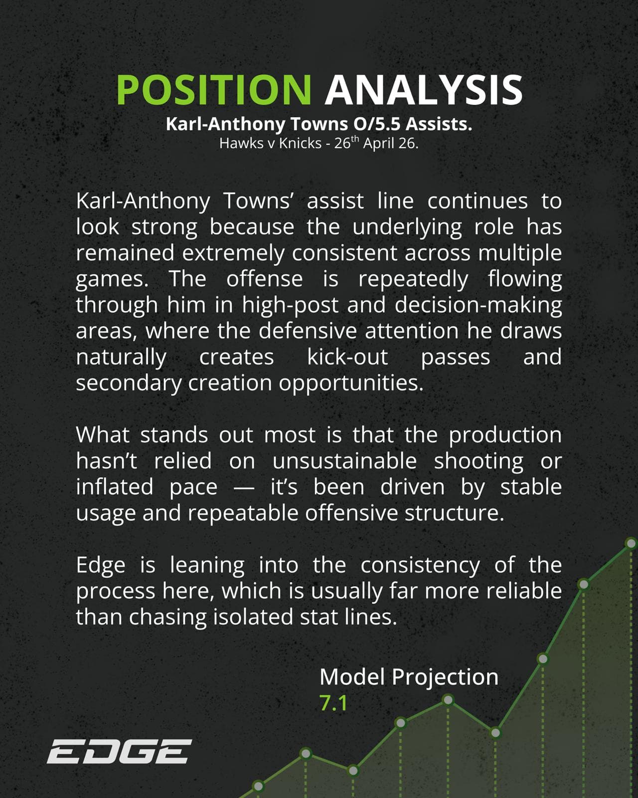 Position analysis — NBA Hawks v Knicks — Karl-Anthony Towns Over 5.5 Assists — Model projection 7.1 — 26 April 2026