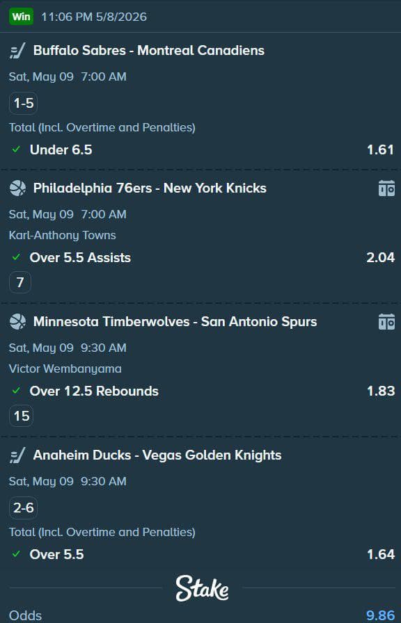 Stake position result — 4-leg multi-sport parlay, 9 May 2026 — Sabres vs Canadiens Under 6.5, KAT Over 5.5 Assists, Wembanyama Over 12.5 Rebounds, Ducks vs Golden Knights Over 5.5 — Win at 9.86 odds